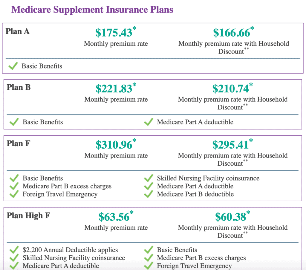 Aetna insurance health reviews plans