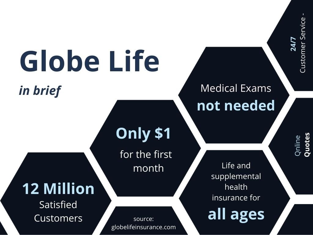 Globe life insurance