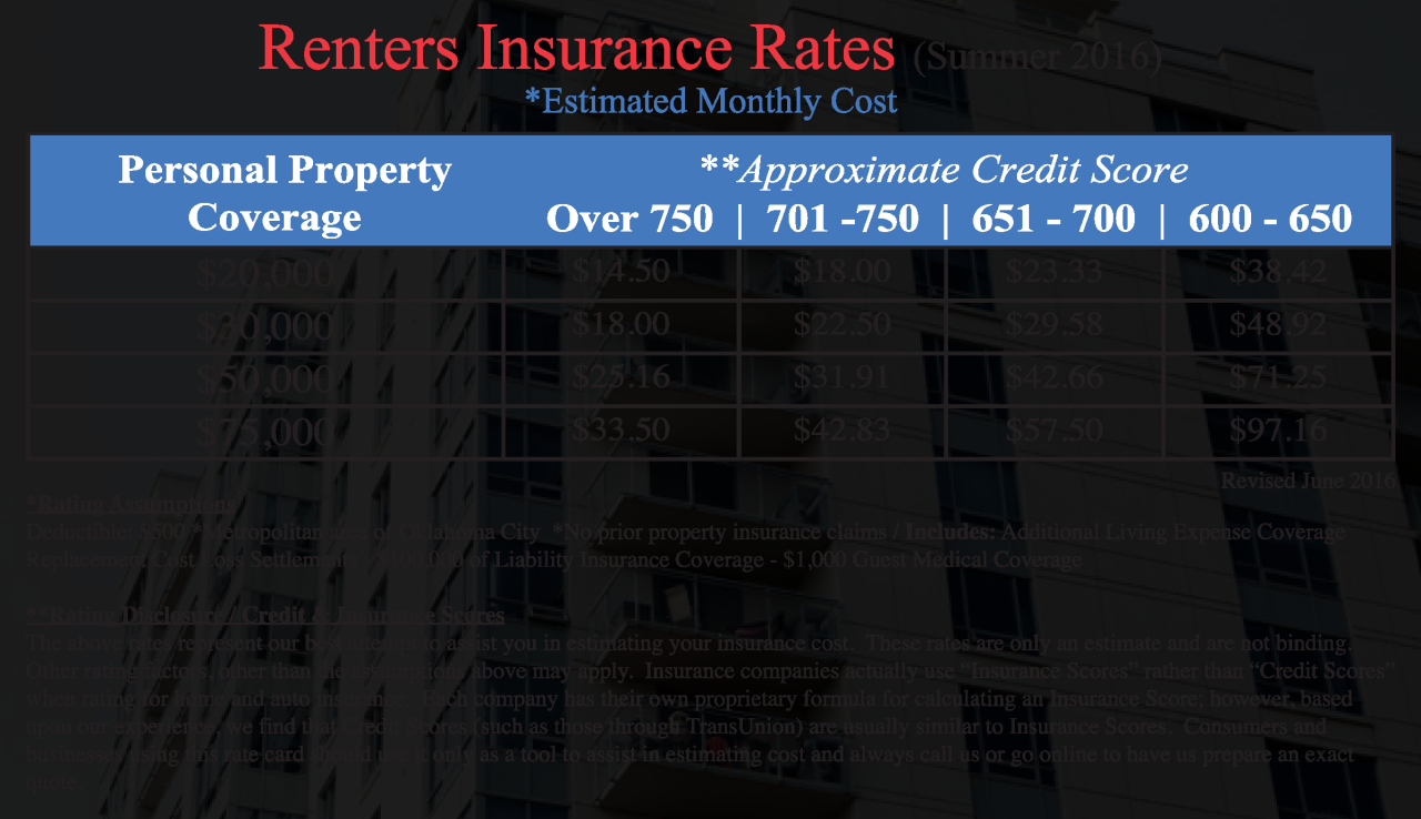 Renters insurance quotes