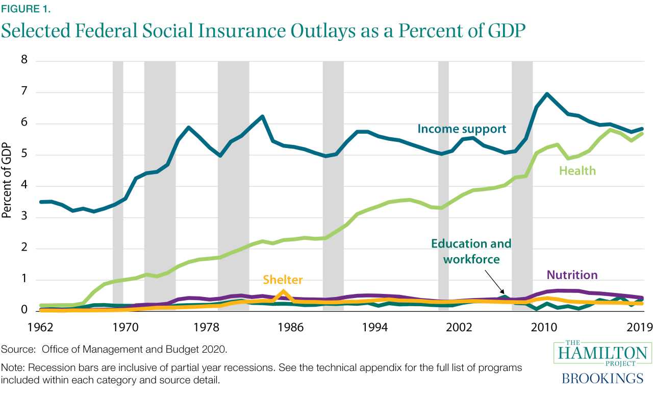 Social insurance news