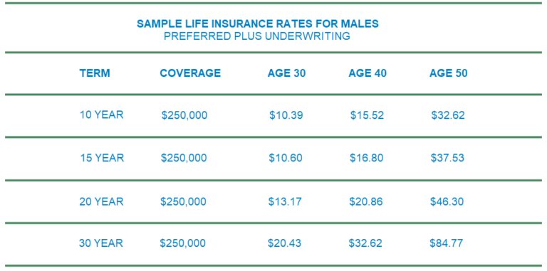 American general life insurance