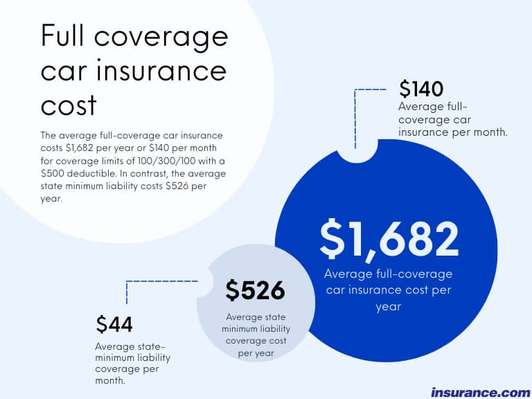 Insurance comprehensive automotive conclusion