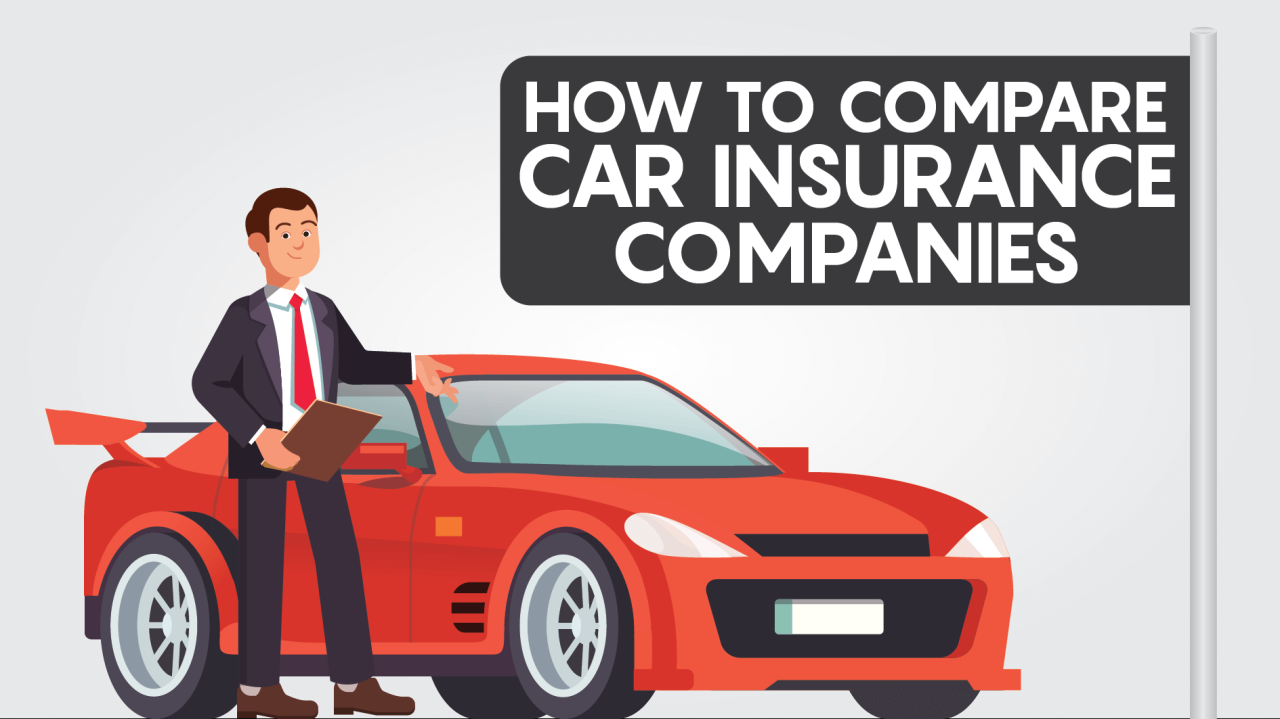 Insurance quotes by car